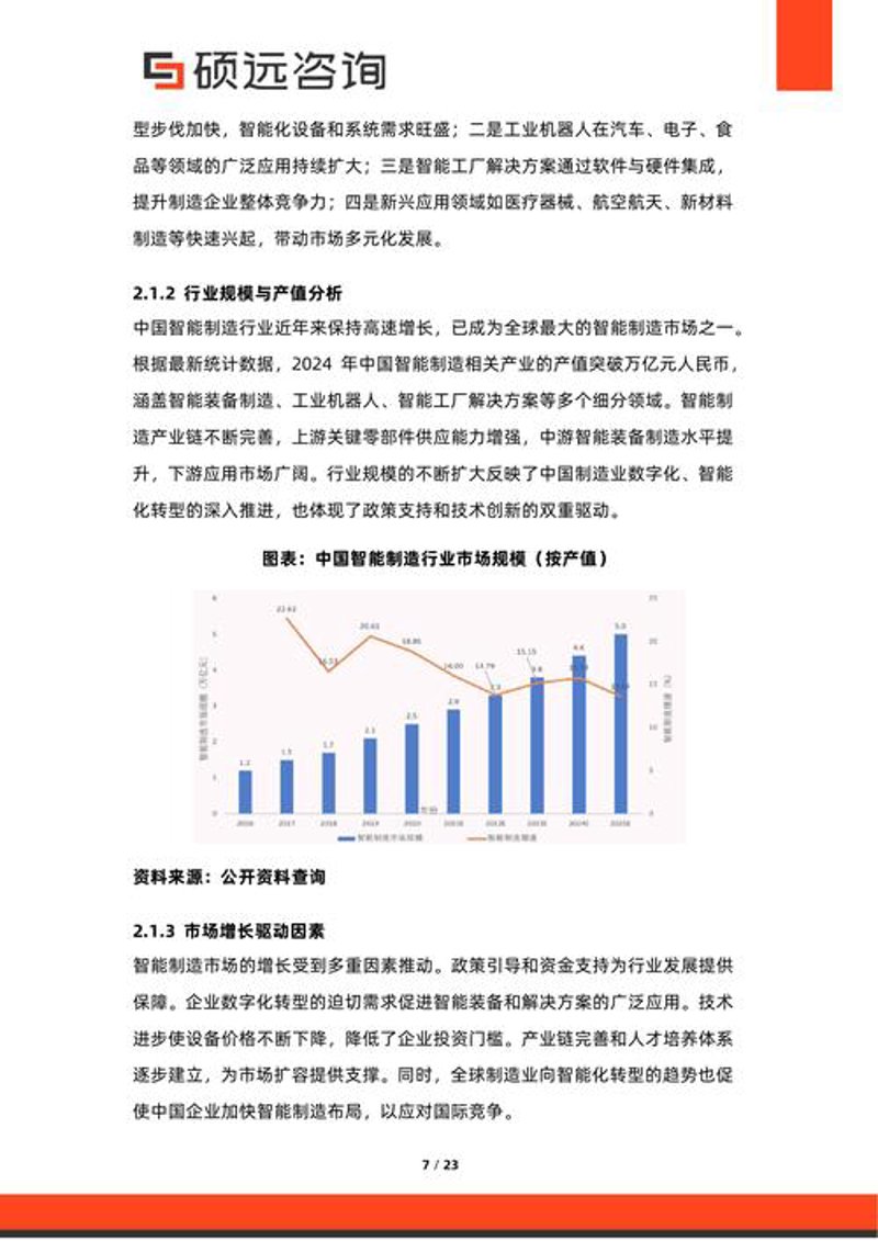 上海信息咨询