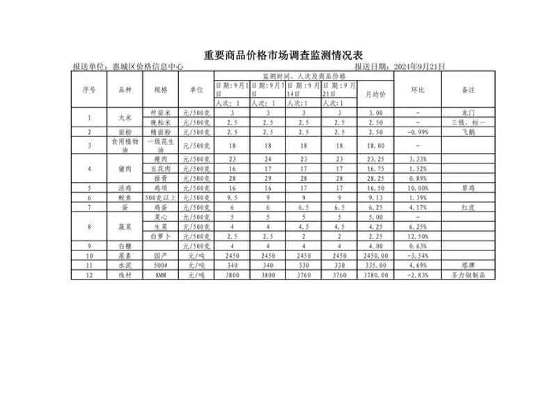 洞悉市场风云：如何高效进行信息调查